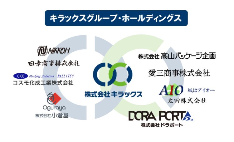 ホールディングス化のお知らせ