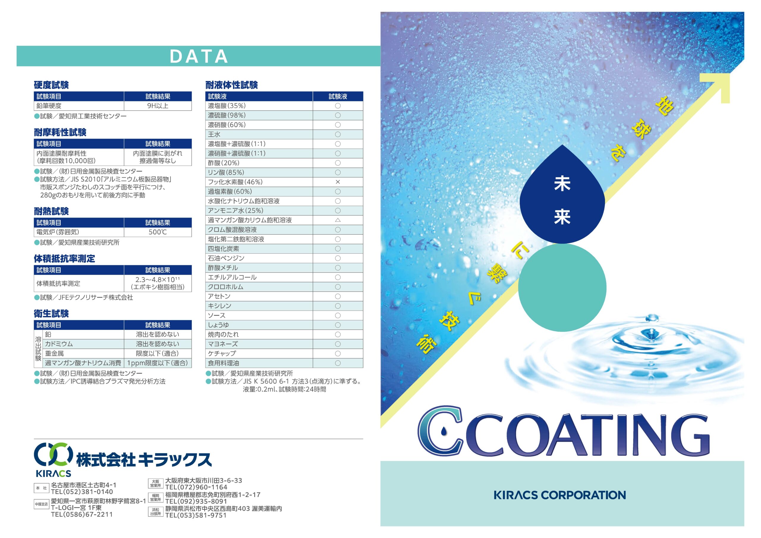 包装機械：Cコーティング